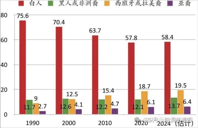 报告警告美国大规模驱逐拉丁裔移民将导致严重经济代价