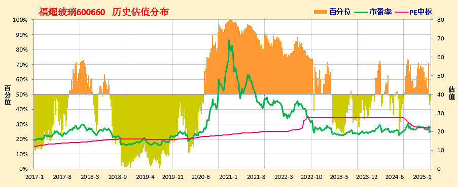 福耀玻璃（600660）2025年三季报简析：营收净利润同比双双增长，公司应收账款体量较大