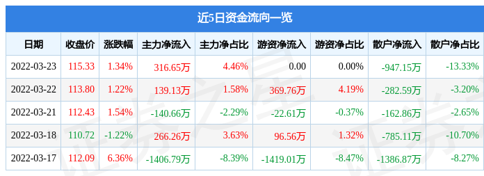 春风动力（603129）2025年三季报简析：营收净利润同比双双增长，应收账款上升
