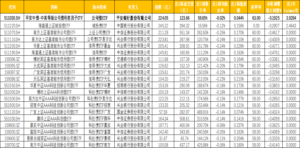 期债 关注逢低做多机会