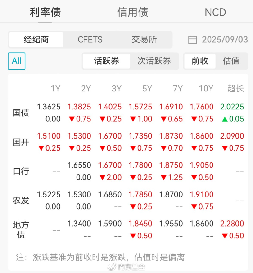 国债期货收盘全线下跌 30年期主力合约跌0.37%