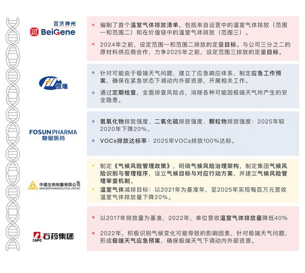 【ESG动态】威高股份（01066.HK）获华证指数ESG最新评级BB，行业排名第16