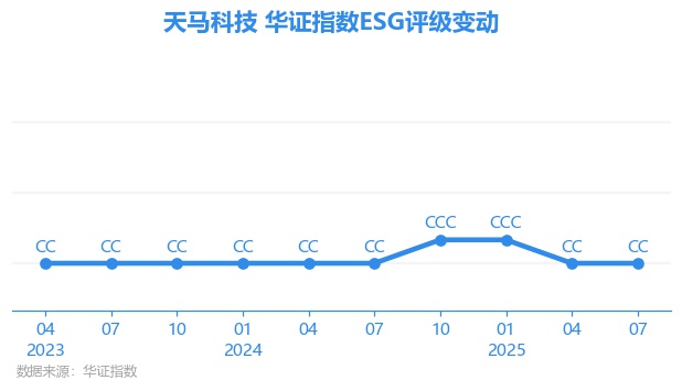 【ESG动态】中化化肥（00297.HK）获华证指数ESG最新评级A，行业排名第2