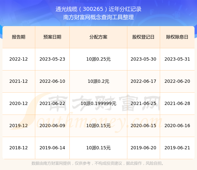通光线缆：当前“通光转债”存在较大估值风险