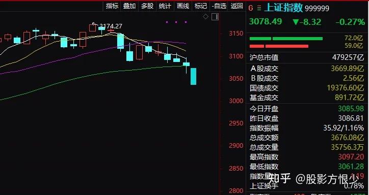 通光线缆：当前“通光转债”存在较大估值风险