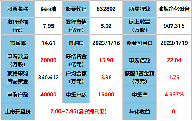 华亚智能：关于“华亚转债”预计触发赎回条件的提示性公告