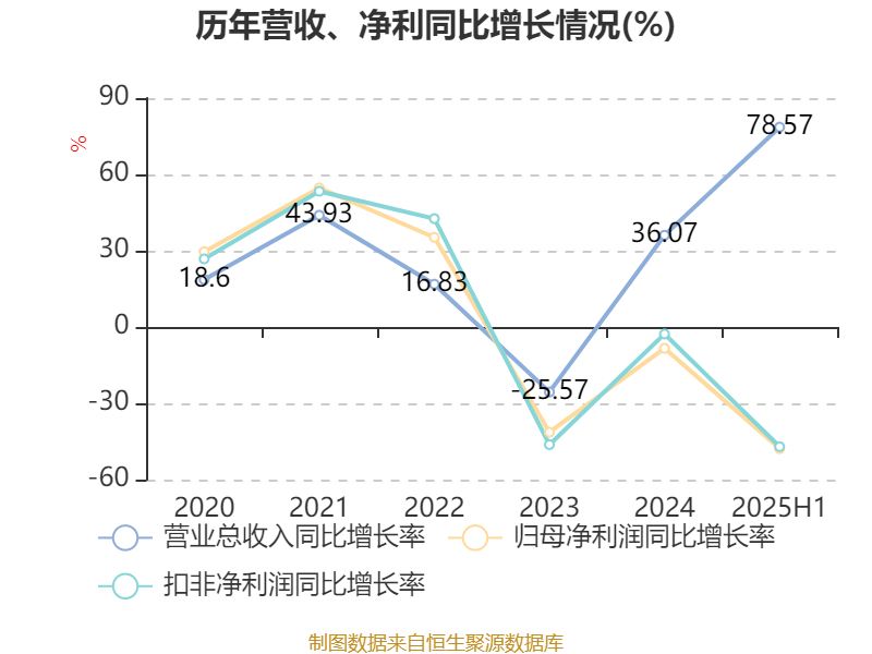 华亚智能：关于“华亚转债”预计触发赎回条件的提示性公告