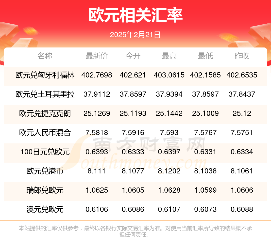欧债收益率多数下跌，英国10年期国债收益率跌2.5个基点
