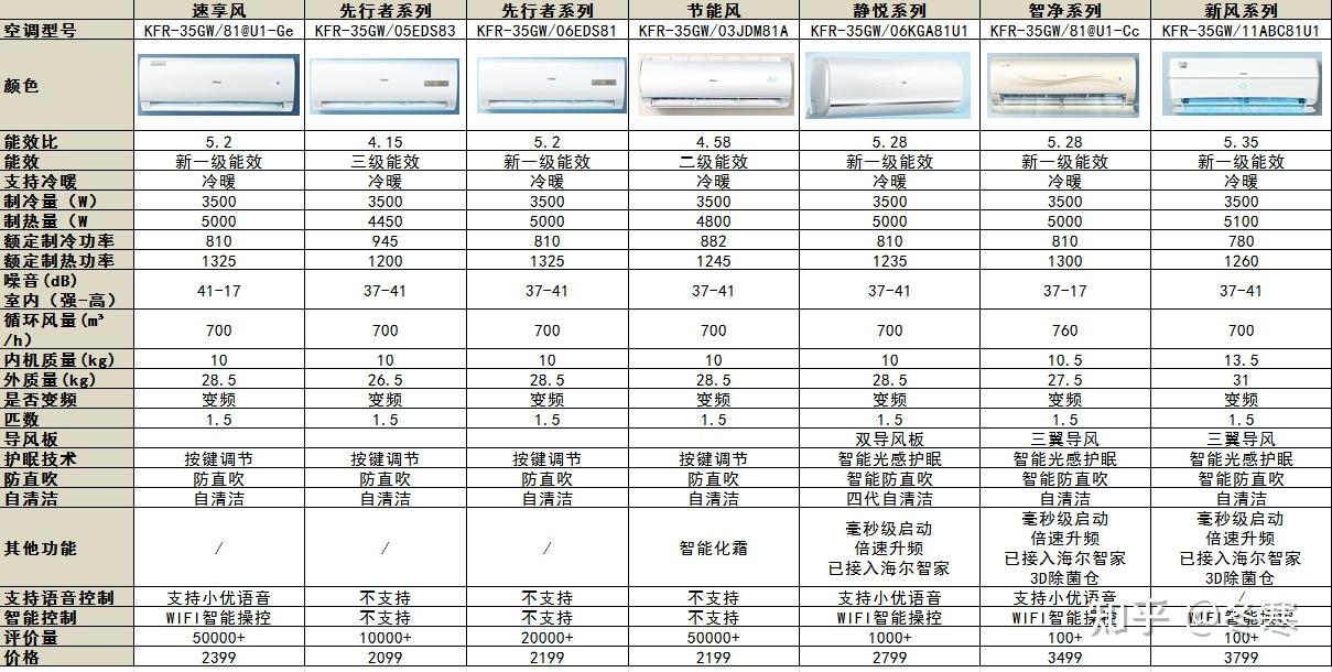 海尔智家获得实用新型专利授权：“再热除湿新风空调系统”