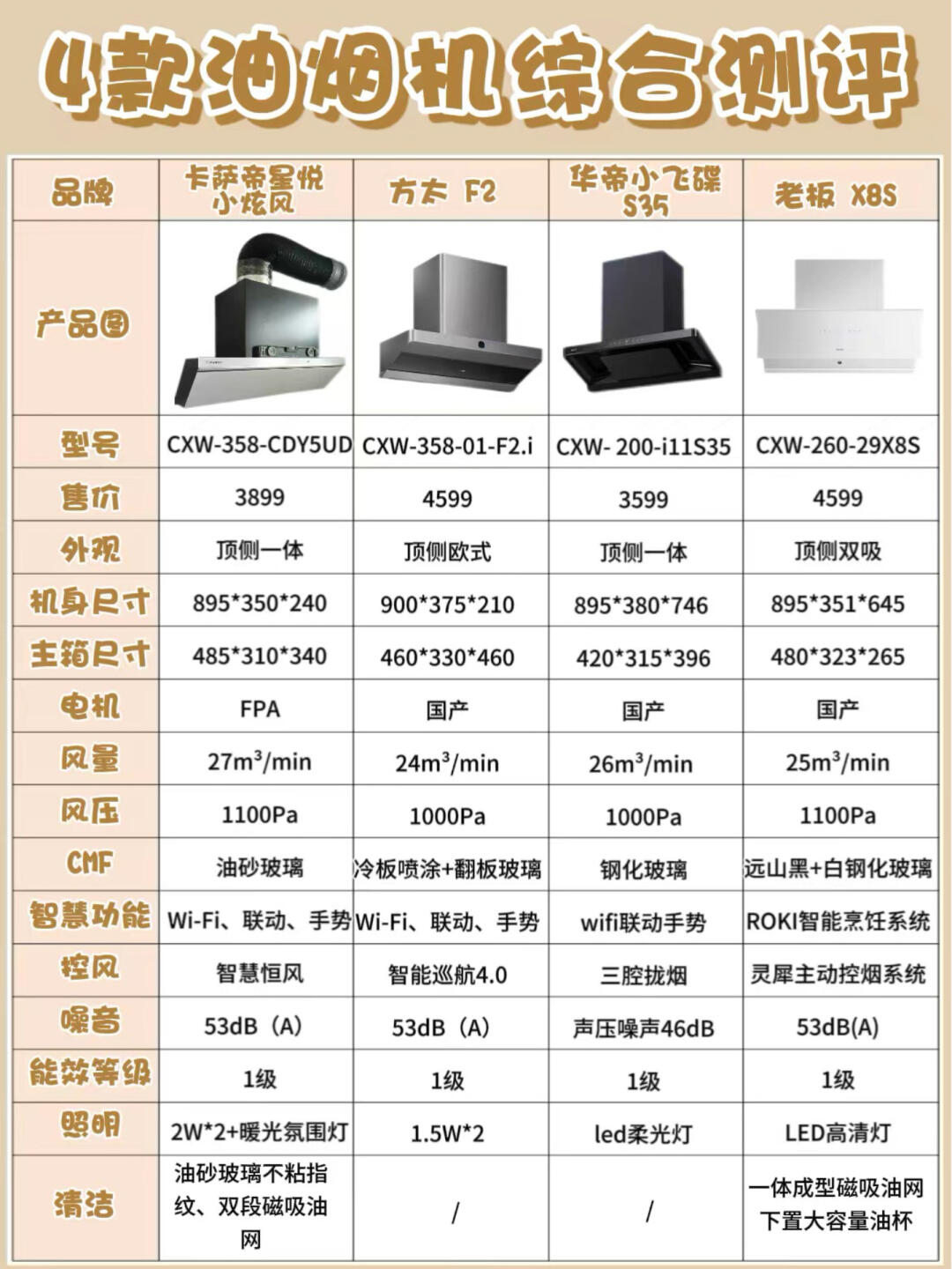 老板电器获得实用新型专利授权：“集烟装置及厨房电器”