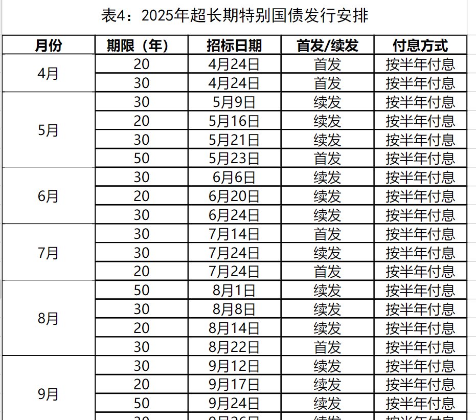 财政部拟发行2025年记账式贴现（六十七期）国债 面值总额550亿元