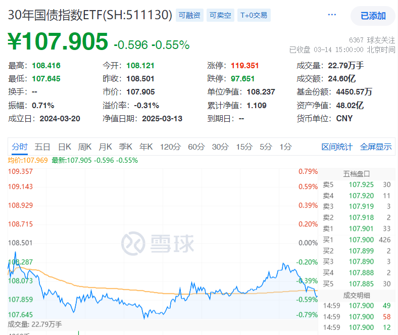 债市行情速递丨国债期货各主力合约收涨