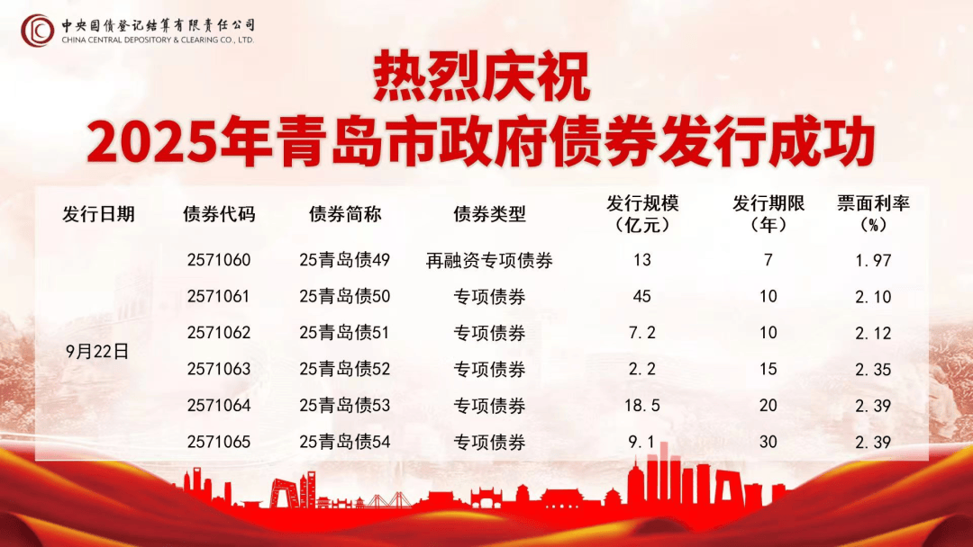 财政部拟发行2025年记账式贴现（六十七期）国债 面值总额550亿元