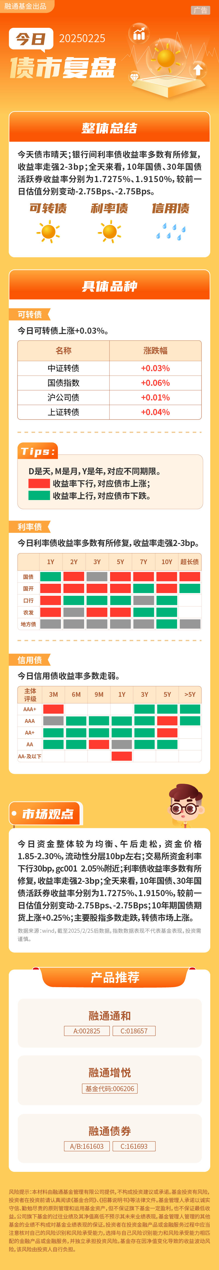 债市行情速递丨国债期货各主力合约收涨