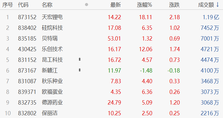 资产管理信托市场8月小幅上扬 非标承压明显