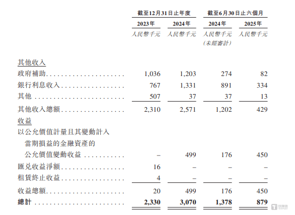 鞍石生物持续亏损近8亿：成本支出高企现金流为负，20亿补血研发
