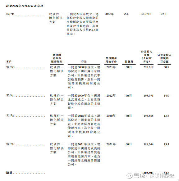 鞍石生物持续亏损近8亿：成本支出高企现金流为负，20亿补血研发