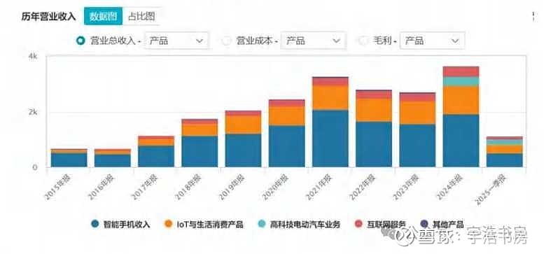 中报续亏的元隆雅图：员工涉嫌职务侵占拖亏业绩，支柱营销板块“增收不增利”