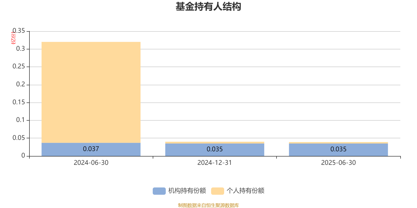 滨江集团：截至2025年10月20日在册股东总户数为26937户