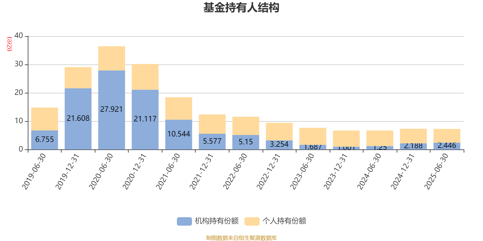 滨江集团：截至2025年10月20日在册股东总户数为26937户
