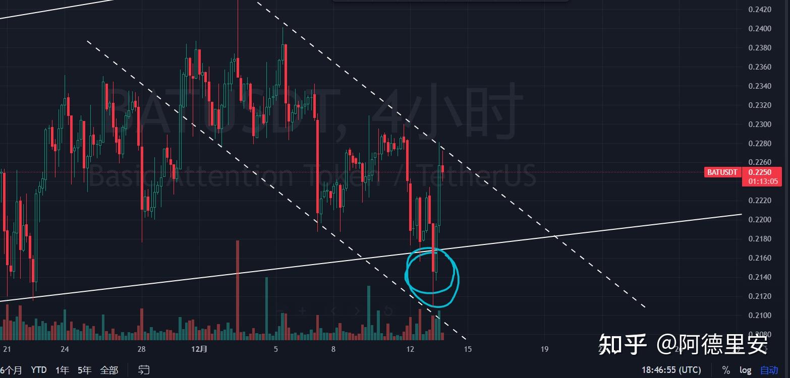债市逢涨止盈还是博弈多头情绪回暖，长短期存款利率倒挂频现 | 债圈大家说10.21