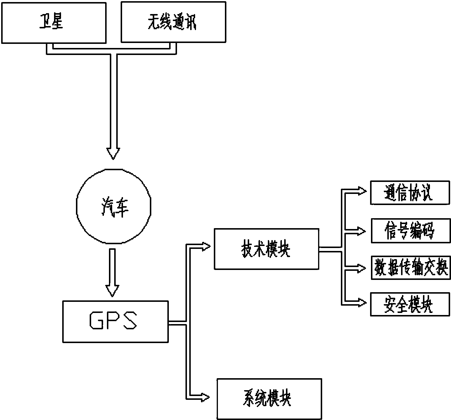 上汽集团获得发明专利授权：“一种车辆控制方法、系统及设备”