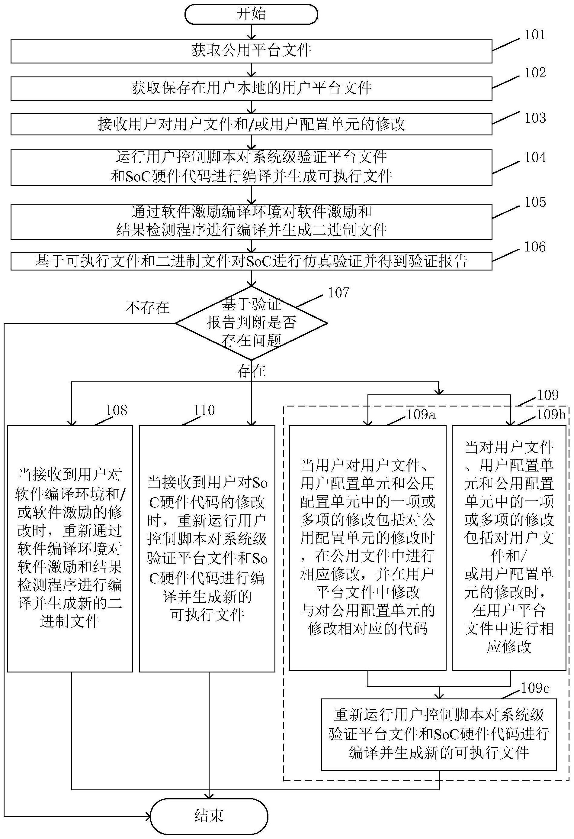 汇川技术获得发明专利授权：“操作引导方法、装置、电子设备和可读存储介质”