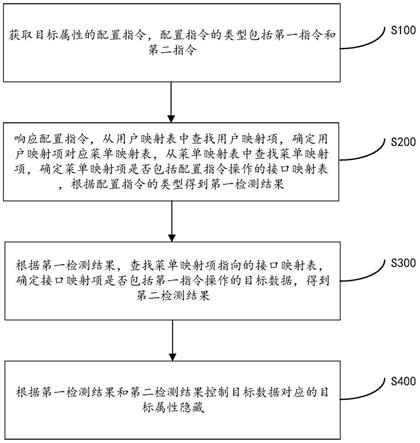 汇川技术获得发明专利授权：“操作引导方法、装置、电子设备和可读存储介质”