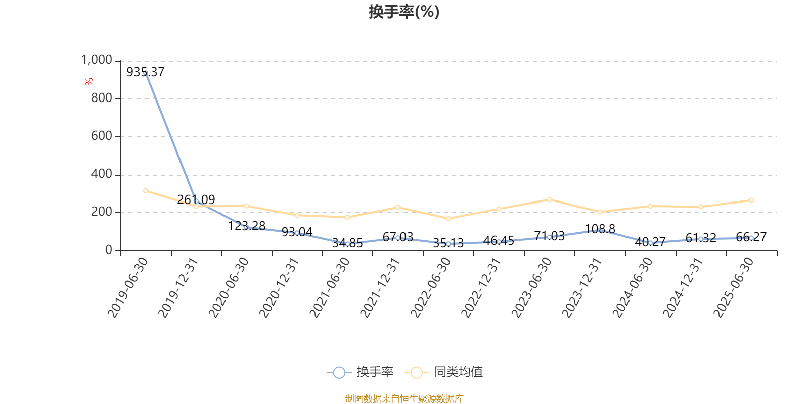 南山集团财务公司上半年实现营收1.98亿元 净利1.60亿元