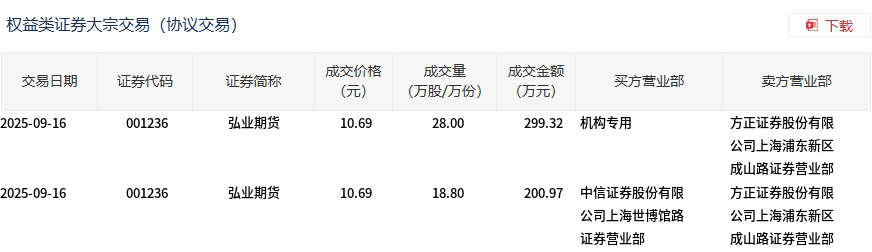 8月全国期货成交额同比激增21% 金融期货成交额占比近四成