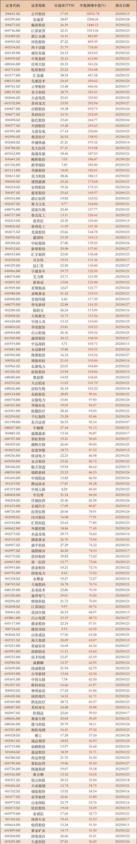 上市公司半年报业绩频预喜 科技赛道增长动能强劲