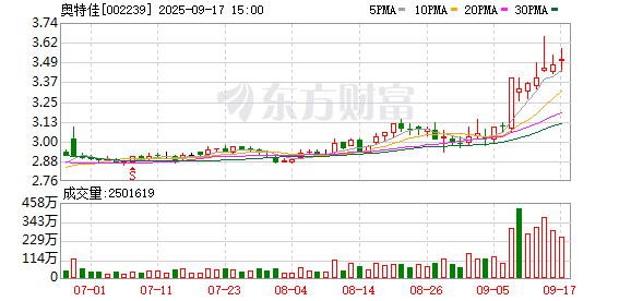 深水规院：截至2025年10月20日股东人数为20,921