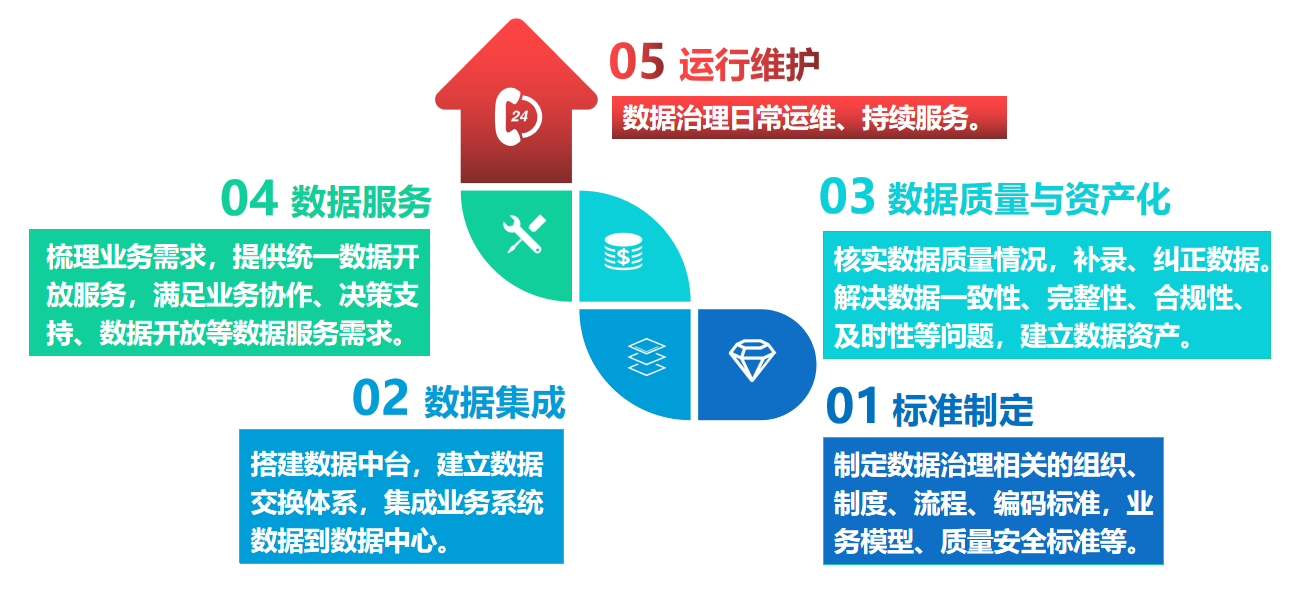 三维天地：提升数据采集治理开发能力