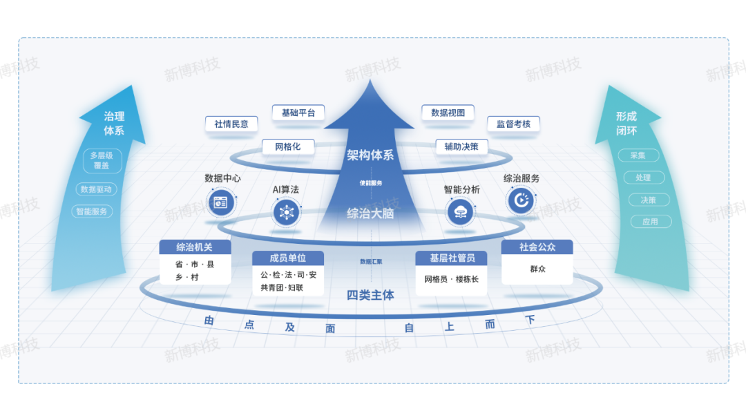 三维天地：提升数据采集治理开发能力
