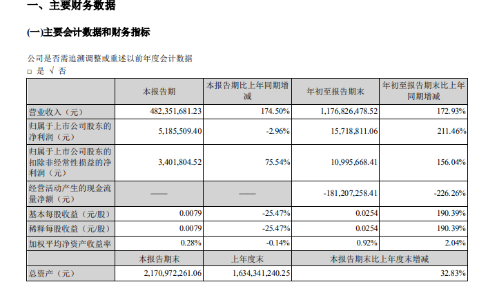 罗普斯金：截至10月20日股东总户数为19,997