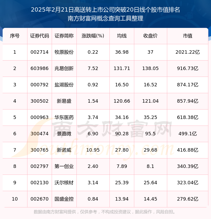 飞龙股份：截止到2025年10月20日，最新股东户数近9万户
