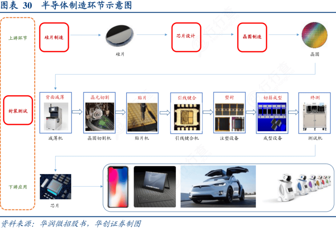蓝箭电子：专注于半导体封测的主营业务