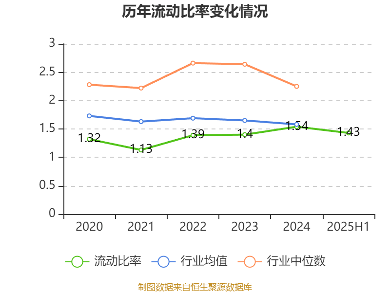 黑芝麻：截至2025年10月20日股东户数为9.6万余户