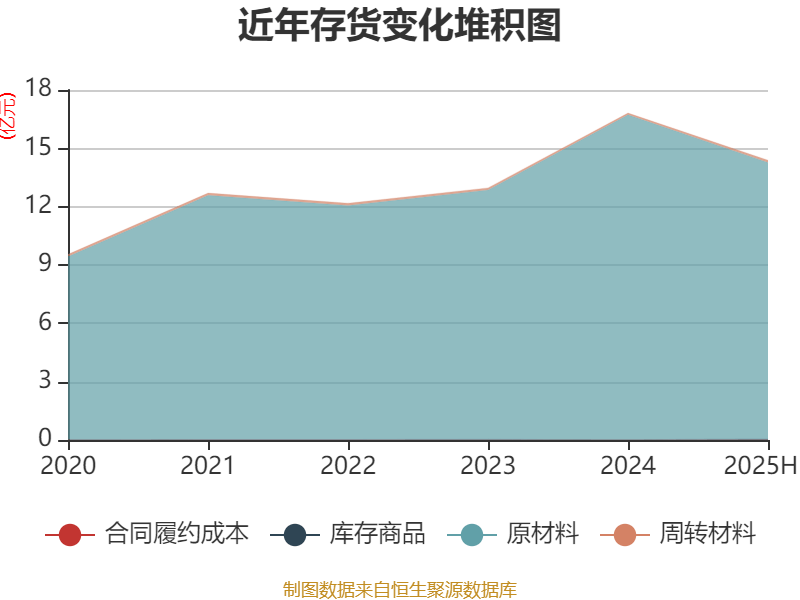 锐明技术(002970.SZ)：前三季净利润2.74亿元 同比增长24.4%
