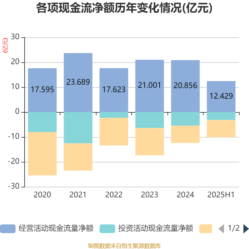 锐明技术(002970.SZ)：前三季净利润2.74亿元 同比增长24.4%