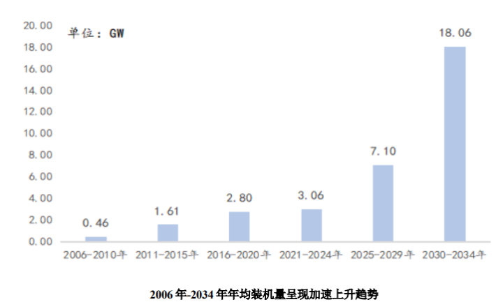 风电大爆发、总经理持股浮盈超数十年工资，大金重工计划投资百亿元拓展业务