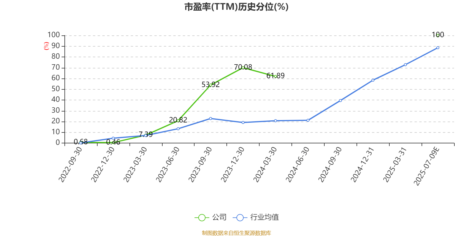 精测电子：截至2025年10月20日股东户数20,866户