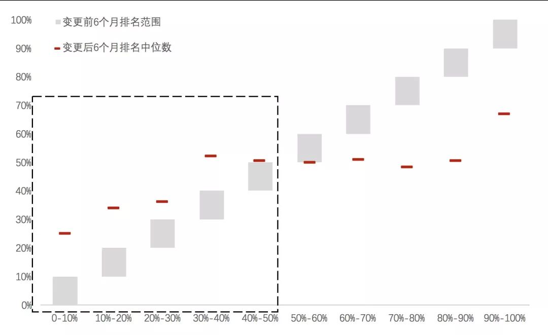 方正富邦金小宝近三年业绩跻身同类基金排名榜前十名