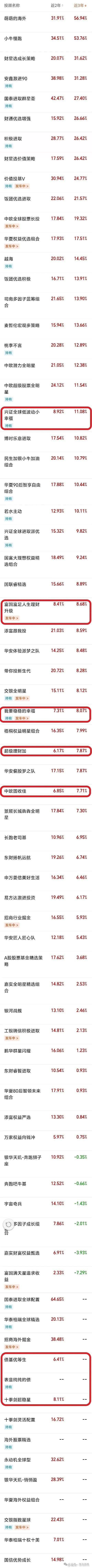 方正富邦金小宝近三年业绩跻身同类基金排名榜前十名