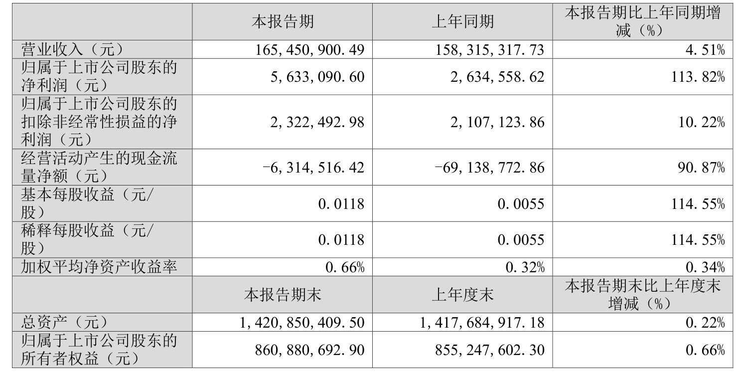 普洛药业（000739）2025年三季报简析：净利润同比下降19.48%