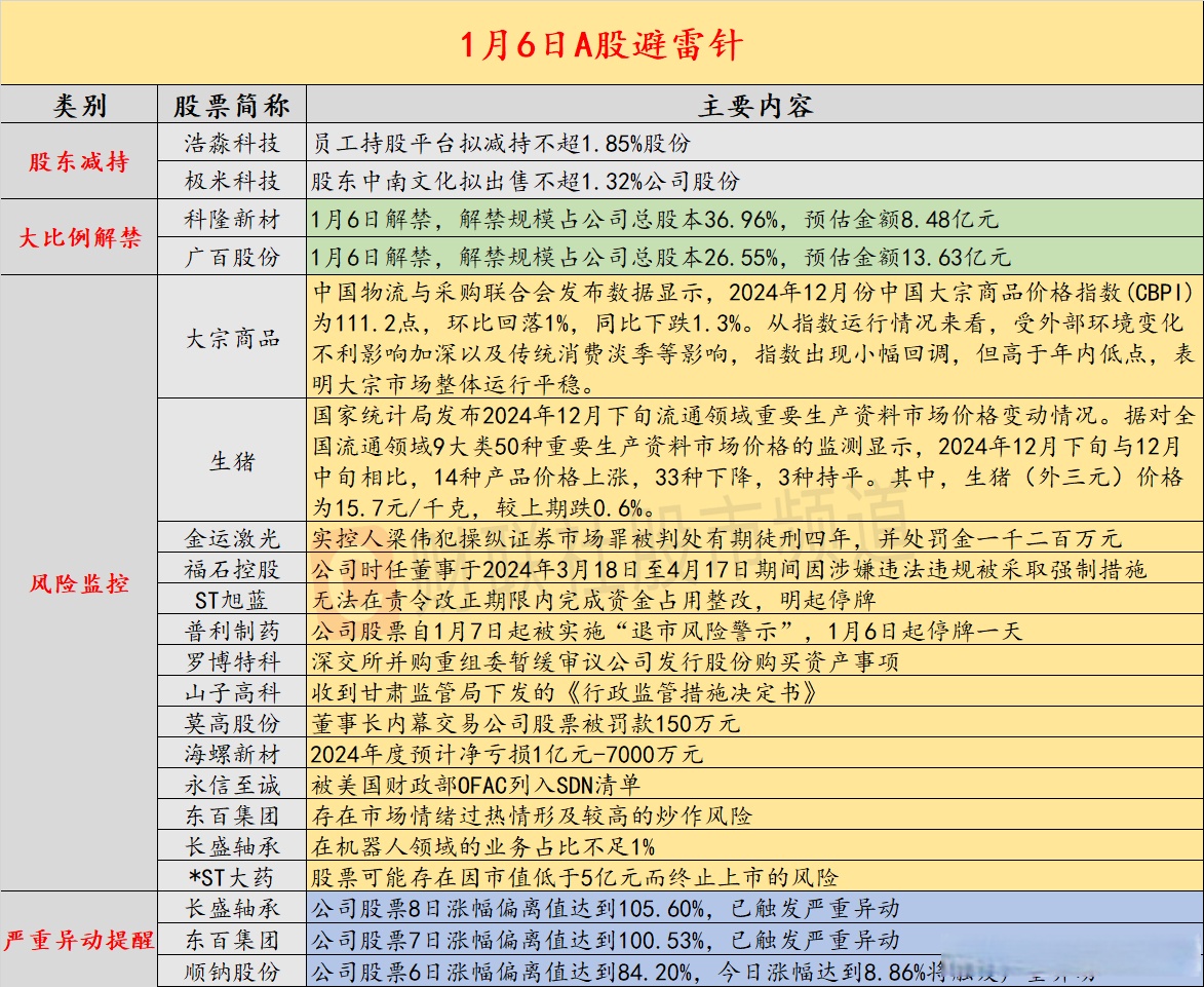 基金二季报陆续发布 基金经理直言：科技投资的情绪更像是多巴胺，短期波动大