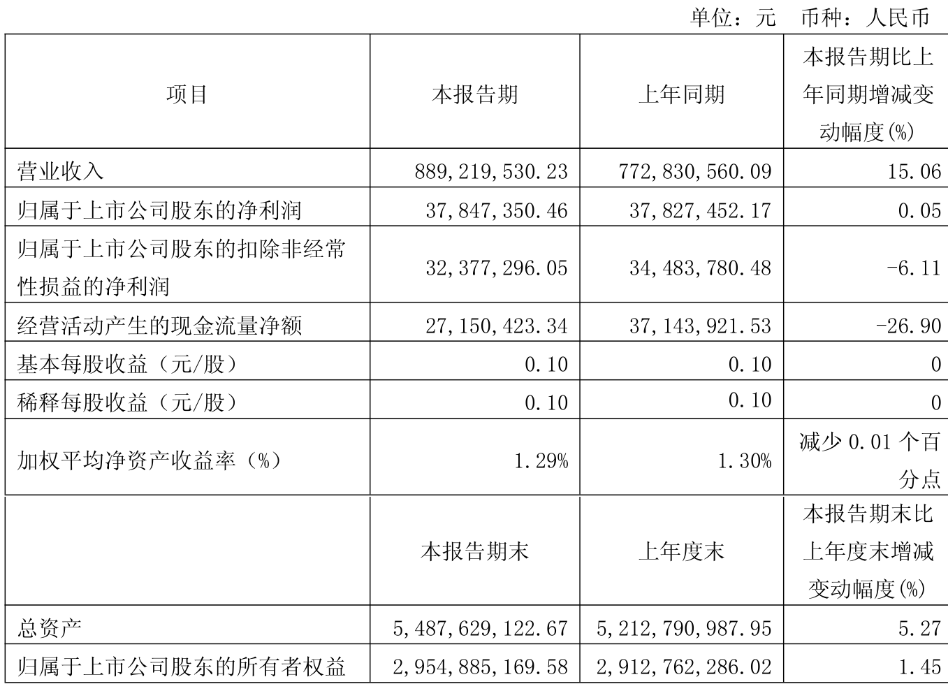 日科化学：拟定于2025年10月23日披露2025年三季度报告