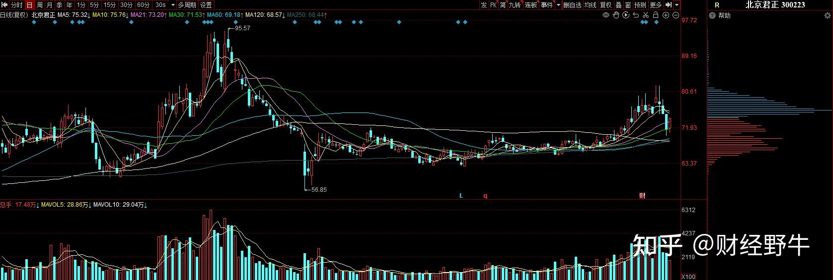 北京君正：没有使用N+3工艺