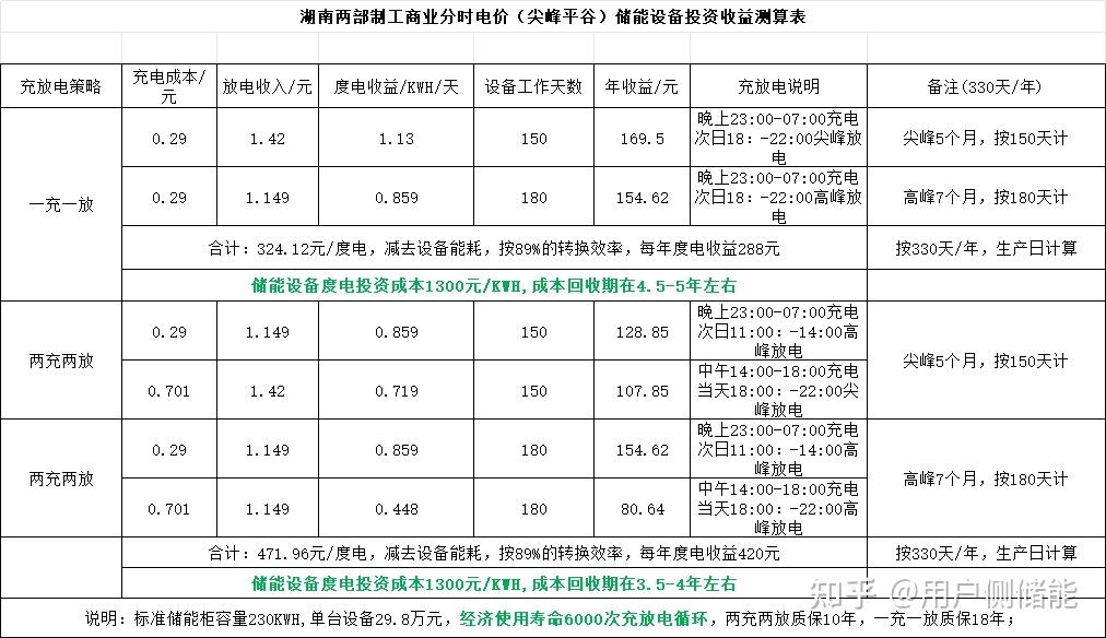 深南电A：积极参与多项储能产业投资