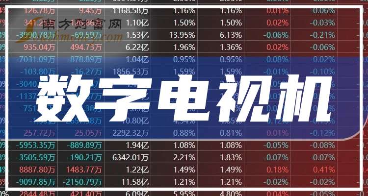 北京君正：没有使用N+3工艺